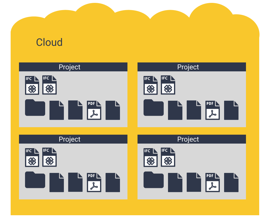 BIMData Connect