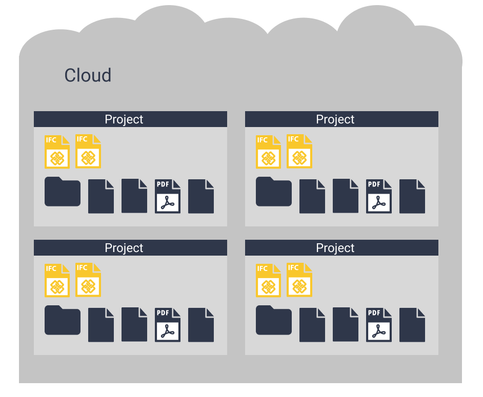BIMData Connect