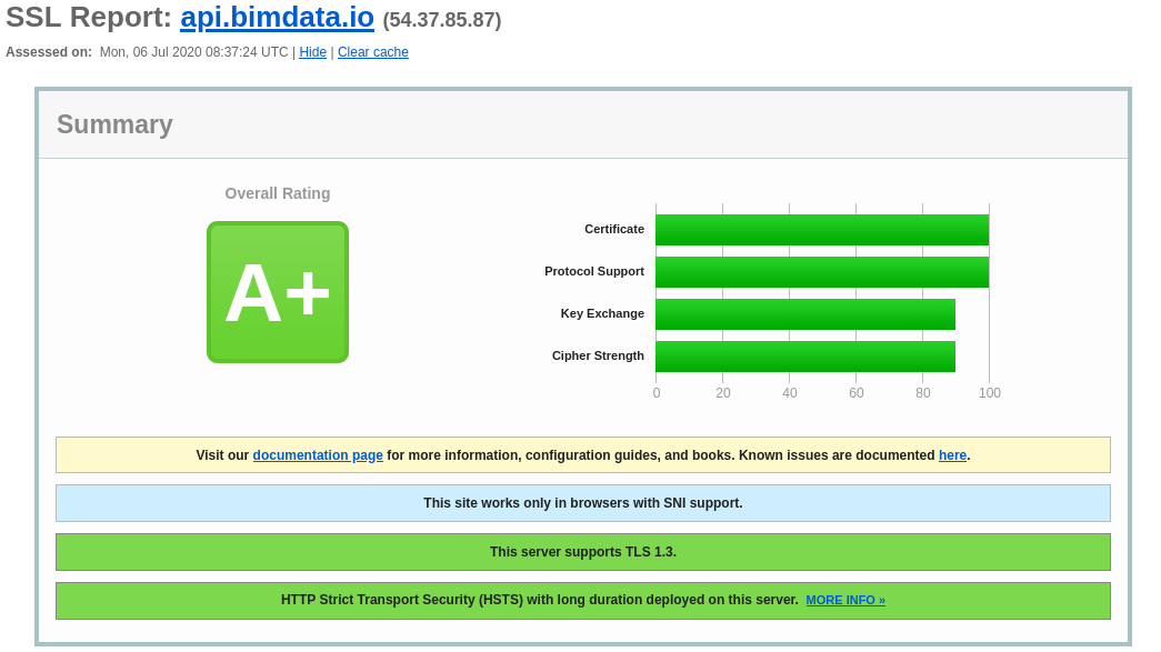 SSL report